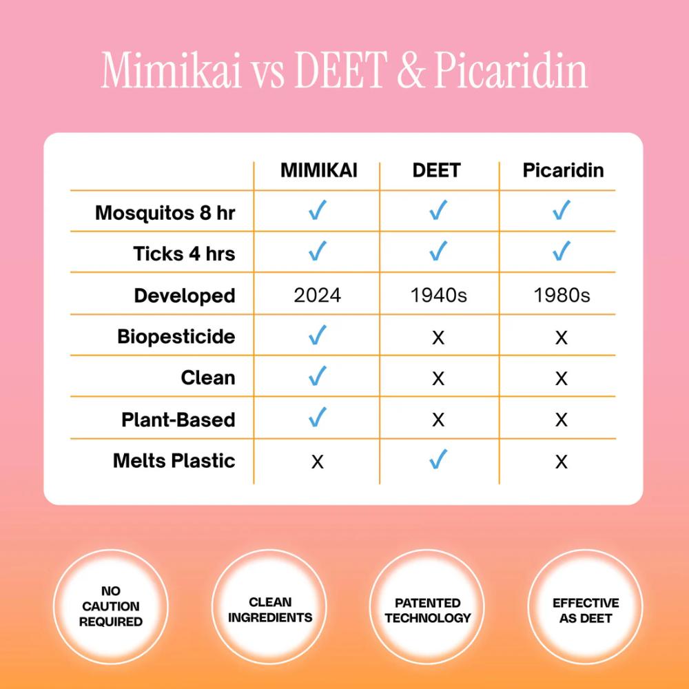 Mimikai - Mosquito & Tick Bug Spray