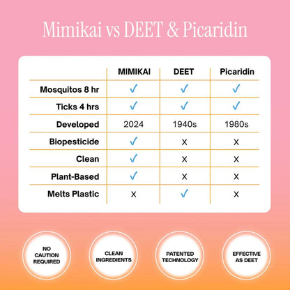 Mimikai - Mosquito & Tick Bug Spray