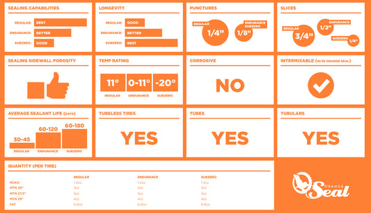 Orange Seal - Endurance Tubeless Tire Sealant with Twist Lock Applicator - 8oz