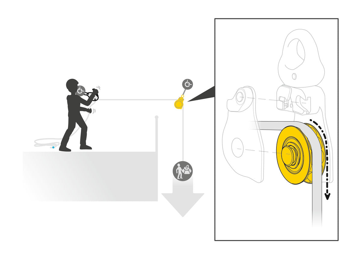 Petzl - Spin L1D Pulley