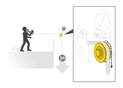 Petzl - Spin L1D Pulley