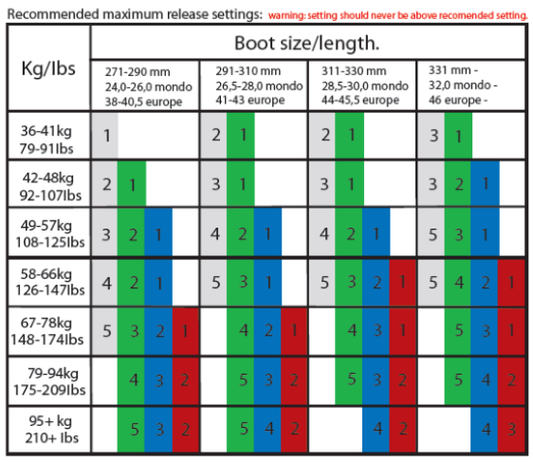 Rottefella - NTN Freeride Binding - Blue