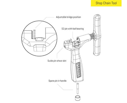 Pedros - Shop Chain Tool