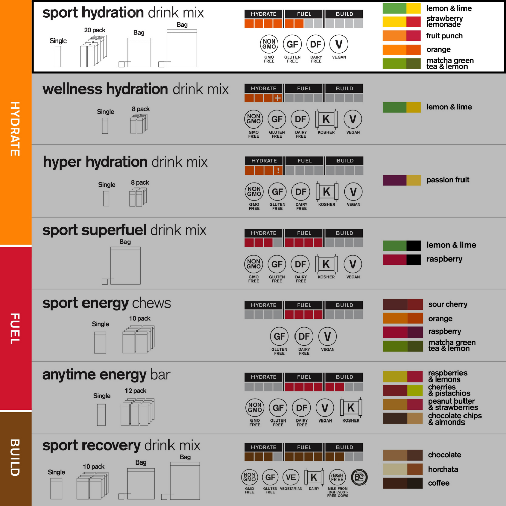 Skratch Labs - Hydration Sports Drink Mix - Mango + Tangerine