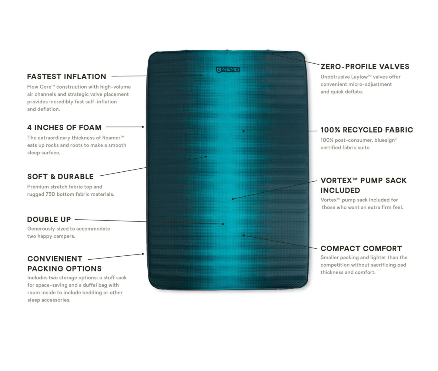 Nemo - Roamer Self-Inflating Double Sleeping Pad